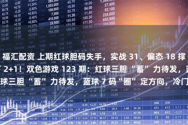 福汇配资 上期红球胆码失手，实战 31、偏态 18 撑场面，蓝球防 07 拿下 2+1！双色游戏 123 期：红球三胆 “蓄” 力待发，蓝球 7 码“圈” 定方向，冷门 06！